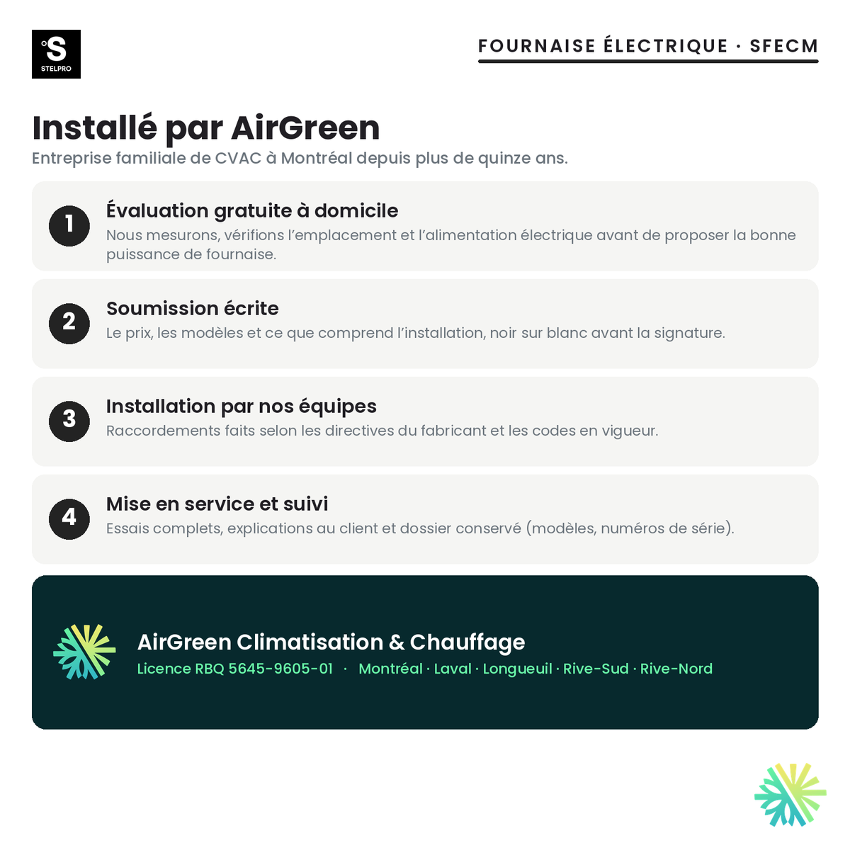 Fournaise électrique Stelpro SFECM — installation par AirGreen