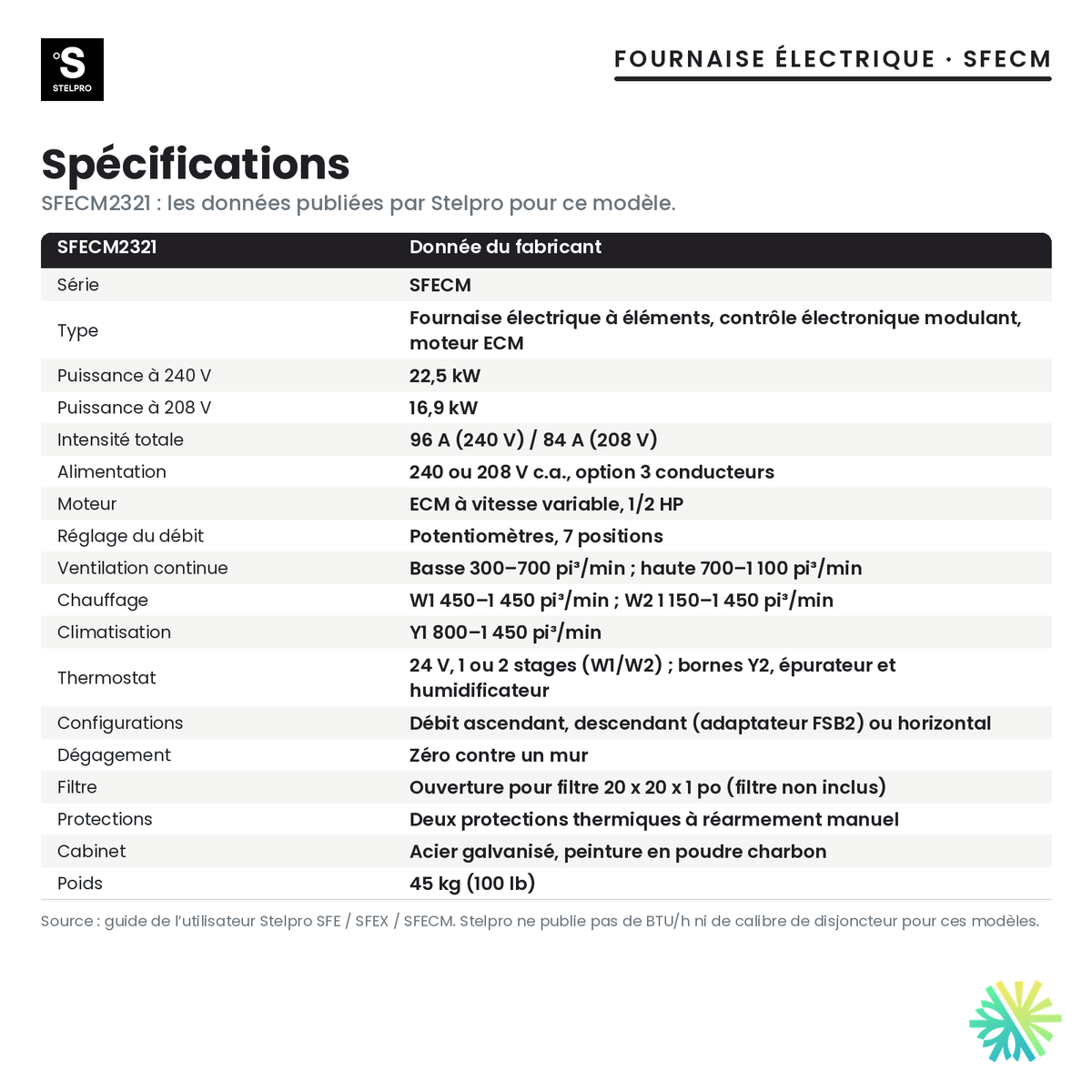 Spécifications de la fournaise électrique Stelpro SFECM2321 (22,5 kW)