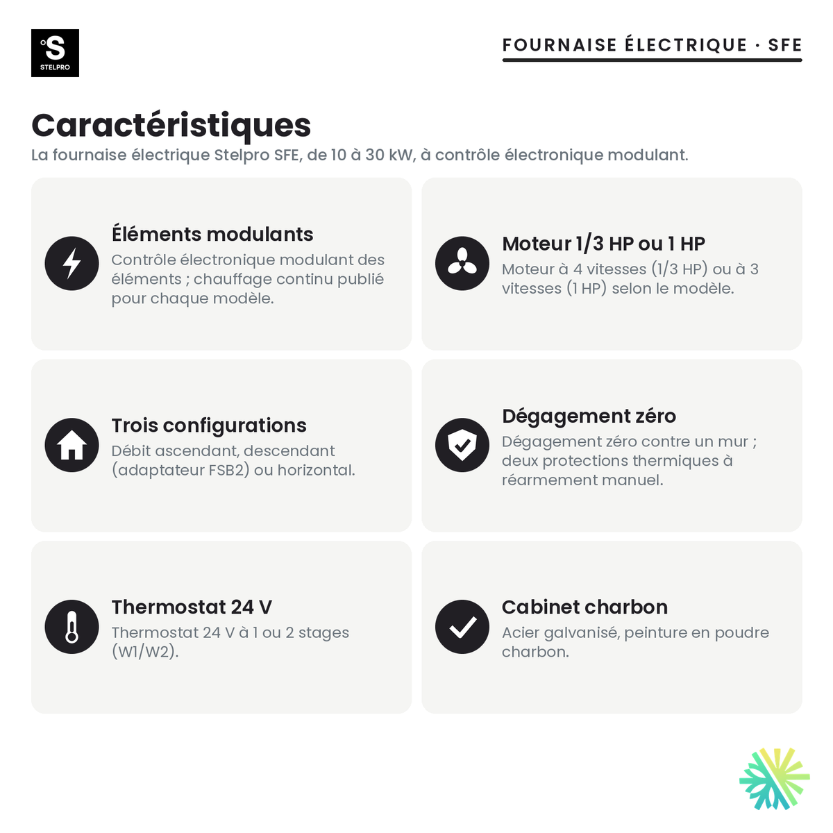 Fournaise électrique Stelpro SFE — caractéristiques de la série