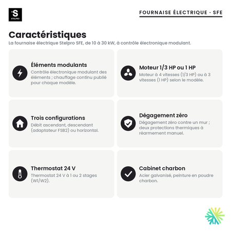 Fournaise électrique Stelpro SFE — caractéristiques de la série
