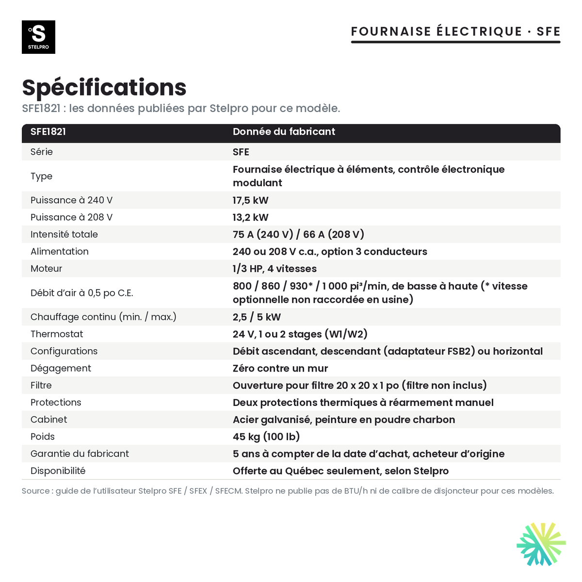Spécifications de la fournaise électrique Stelpro SFE1821 (17,5 kW)