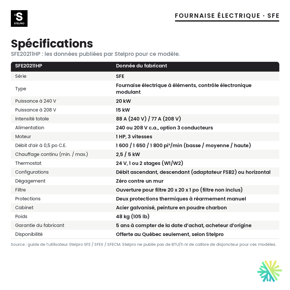 Spécifications de la fournaise électrique Stelpro SFE20211HP (20 kW)