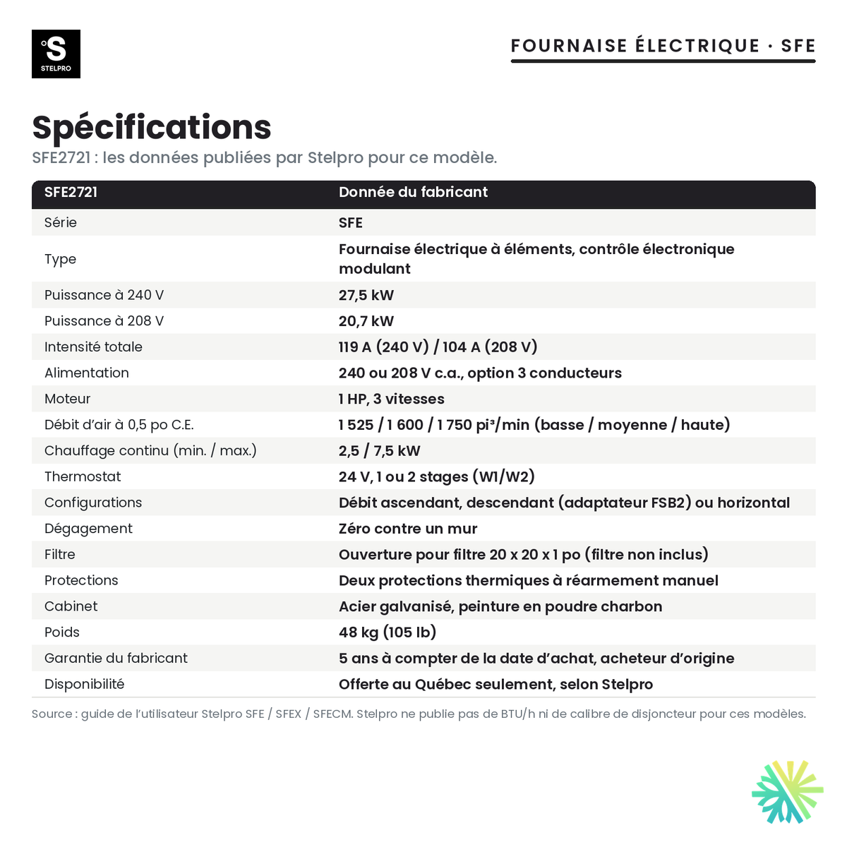 Spécifications de la fournaise électrique Stelpro SFE2721 (27,5 kW)