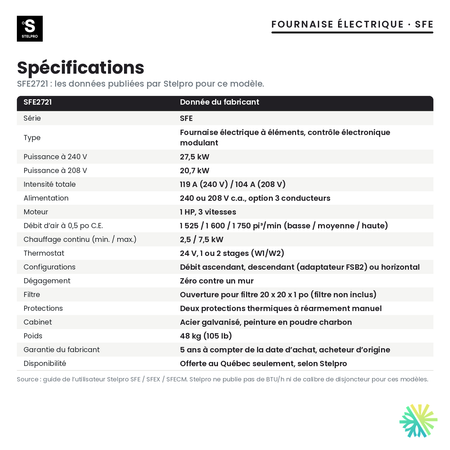 Spécifications de la fournaise électrique Stelpro SFE2721 (27,5 kW)