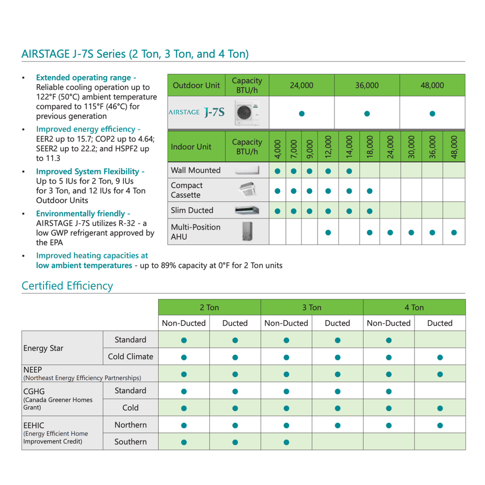 FUJITSU AIRSTAGE J-7S Mini-VRF R32 | 36000 BTU - 1 Tête