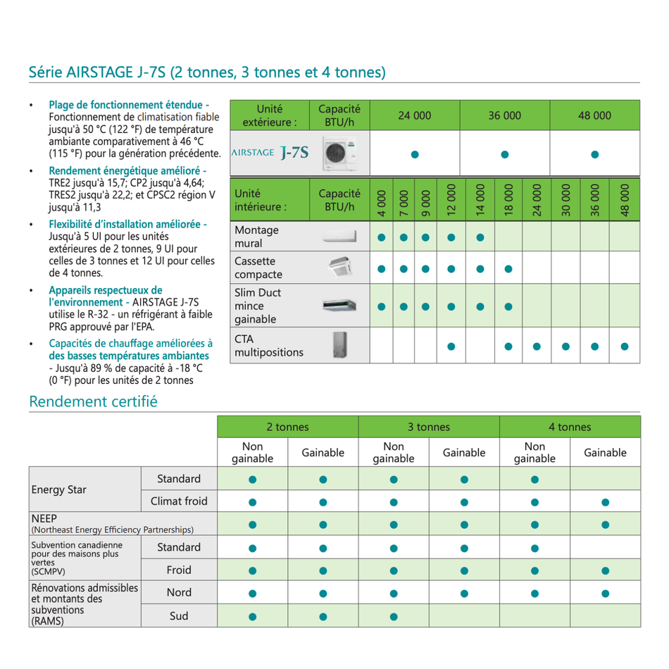 FUJITSU AIRSTAGE J-7S VRF R32 | 48000 BTU - 8 Unités Intérieures