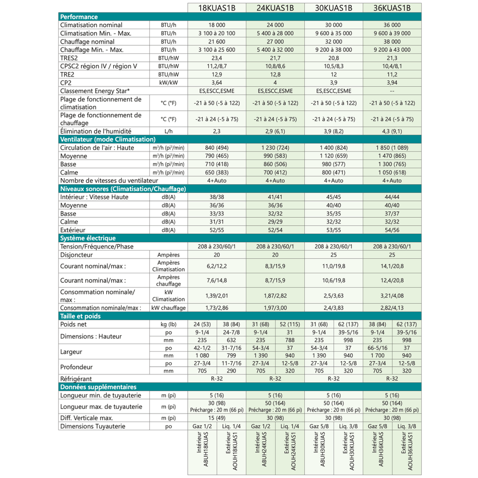 FUJITSU Centauri Heat Pump | Ceiling Suspended System | 36000 BTU