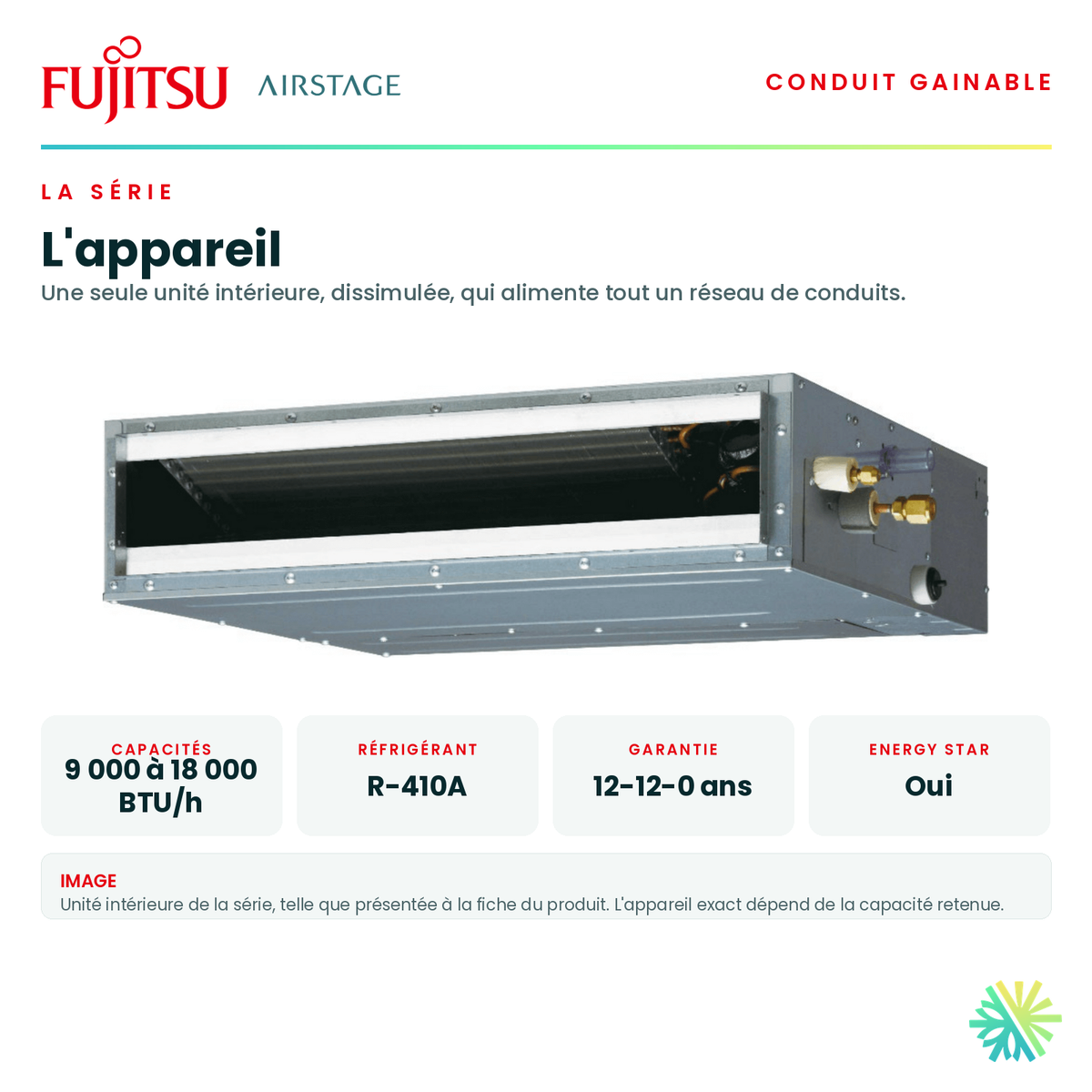 Unité intérieure de la série et ses caractéristiques principales — capacités offertes, réfrigérant, alimentation et garantie · Climatisation Gainable Fujitsu LUAS1 9 000 BTU · AirGreen, Montréal, Laval, Longueuil, Rive-Sud et Rive-Nord