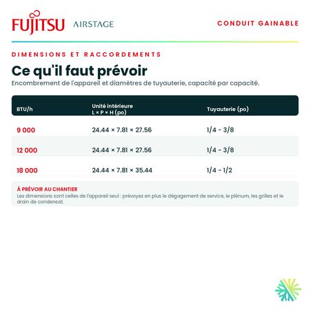 Tableau des dimensions et des raccordements — unité intérieure, tuyauterie et alimentation pour chaque capacité · Climatisation Gainable Fujitsu LUAS1 9 000 BTU · AirGreen, Montréal, Laval, Longueuil, Rive-Sud et Rive-Nord