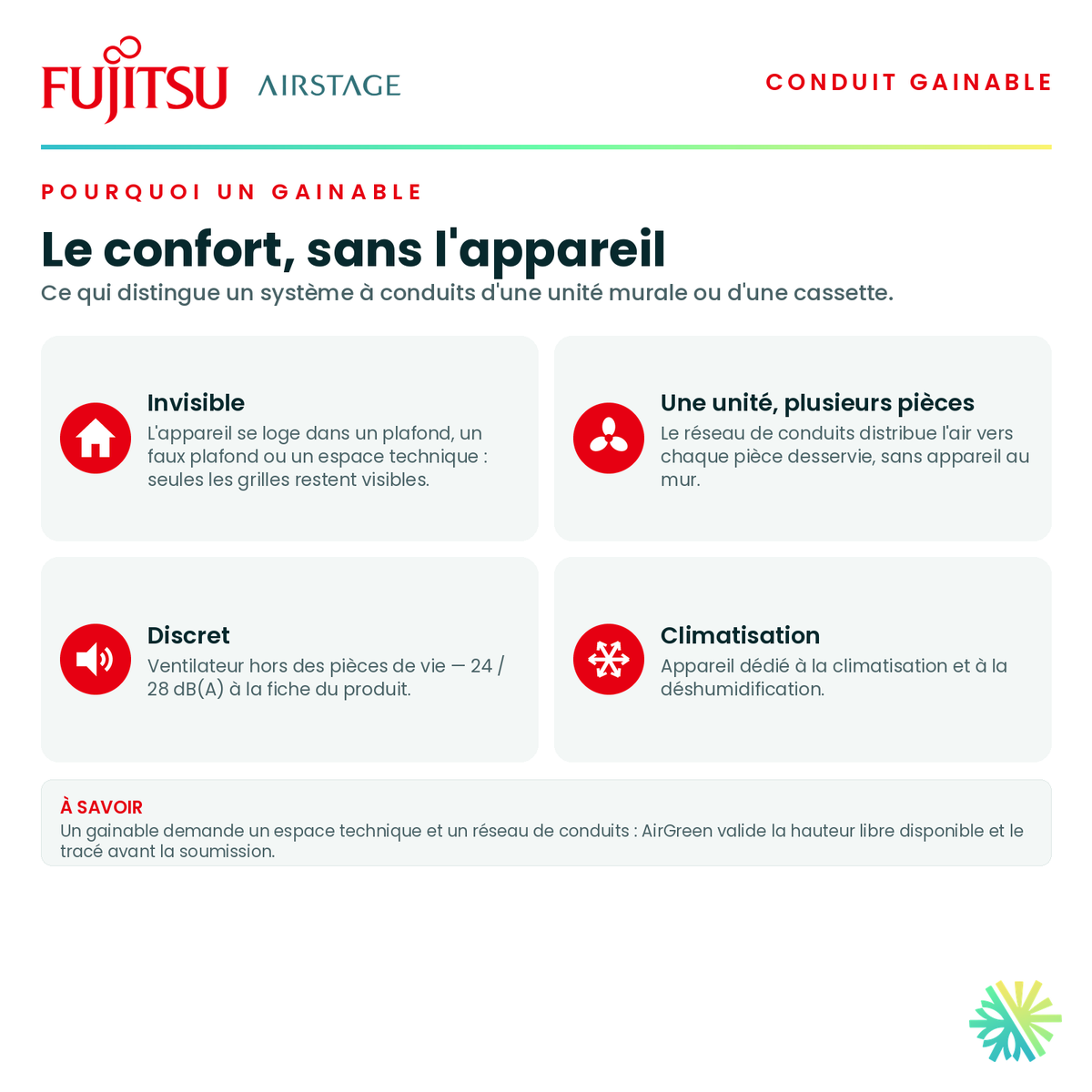 Pourquoi choisir un conduit gainable — appareil invisible, distribution par conduits, fonctionnement discret · Climatisation Gainable Fujitsu LUAS1 9 000 BTU · AirGreen, Montréal, Laval, Longueuil, Rive-Sud et Rive-Nord