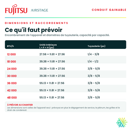 Tableau des dimensions et des raccordements — unité intérieure, tuyauterie et alimentation pour chaque capacité · Gainable Fujitsu RGLX 24 000 BTU · AirGreen, Montréal, Laval, Longueuil, Rive-Sud et Rive-Nord