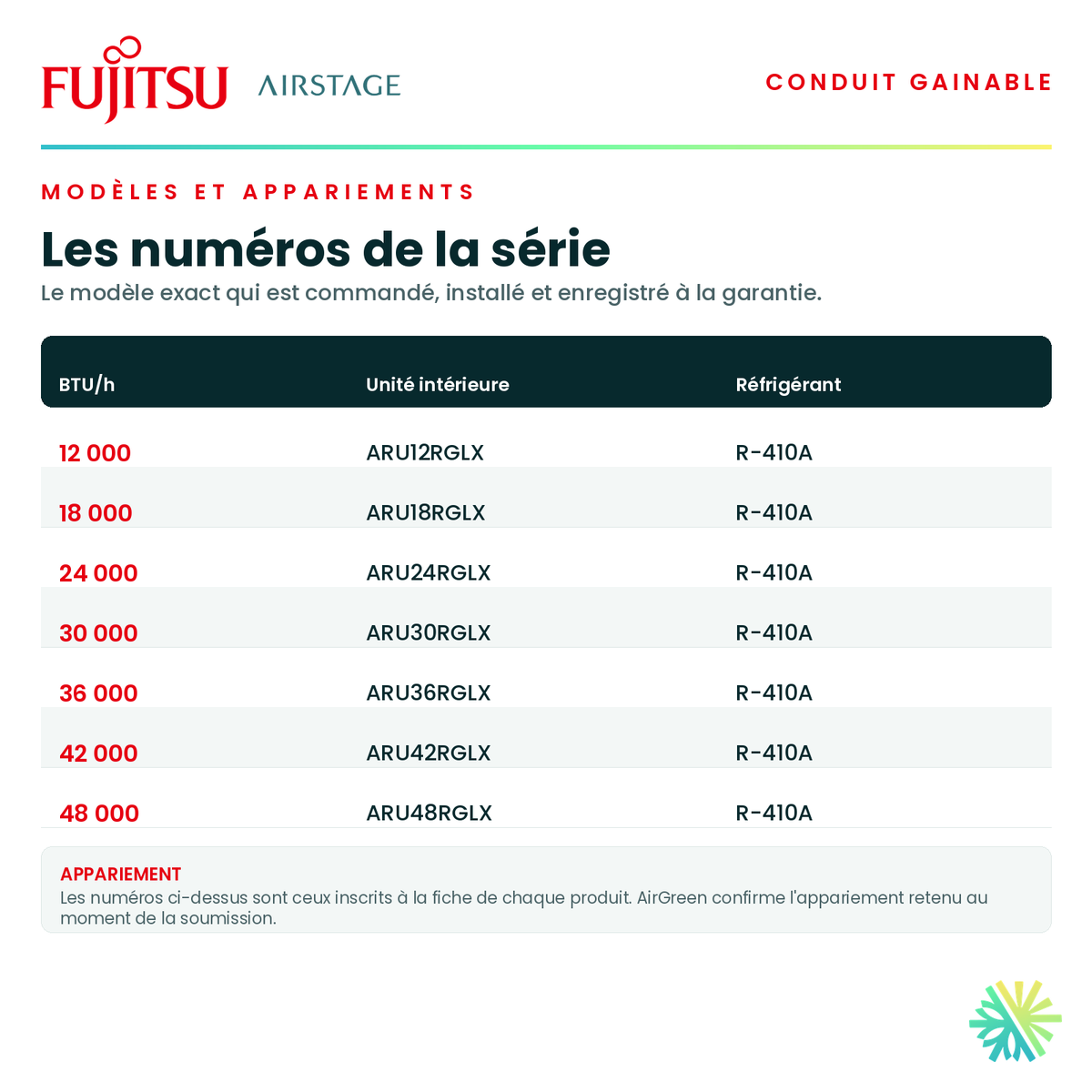 Tableau des modèles de la série — numéros d'unité intérieure et d'unité extérieure appariée pour chaque capacité · Gainable Fujitsu RGLX 24 000 BTU · AirGreen, Montréal, Laval, Longueuil, Rive-Sud et Rive-Nord
