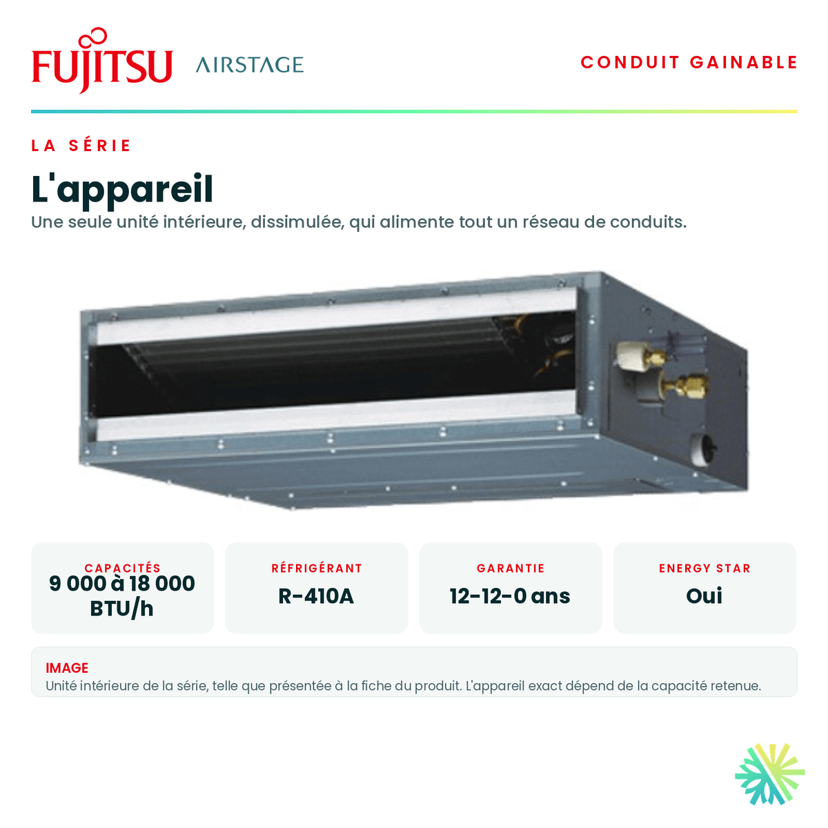 Unité intérieure de la série et ses caractéristiques principales — capacités offertes, réfrigérant, alimentation et garantie · Gainable Fujitsu RLF 9 000 BTU · AirGreen, Montréal, Laval, Longueuil, Rive-Sud et Rive-Nord