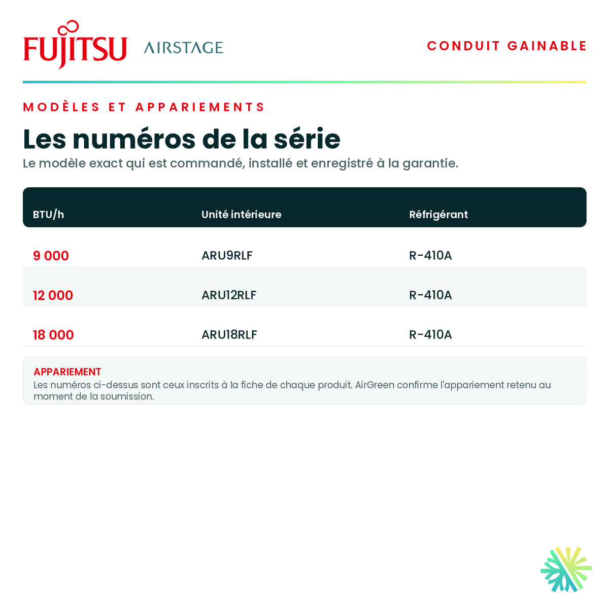 Tableau des modèles de la série — numéros d'unité intérieure et d'unité extérieure appariée pour chaque capacité · Gainable Fujitsu RLF 12 000 BTU · AirGreen, Montréal, Laval, Longueuil, Rive-Sud et Rive-Nord