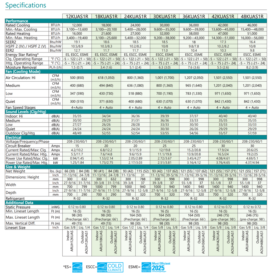 FUJITSU CENTAURI R32 Ducted Heat Pump | 18000 BTU