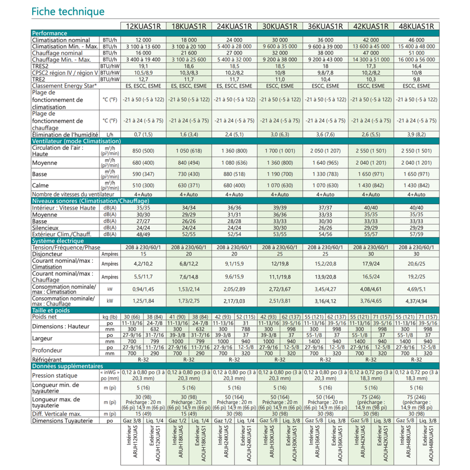 FUJITSU CENTAURI R32 Ducted Heat Pump | 30000 BTU