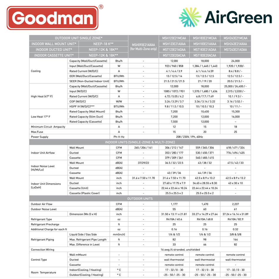 GOODMAN Slim Duct | 18 000 BTU | Montreal, Laval, Longueuil, South Shore and North Shore