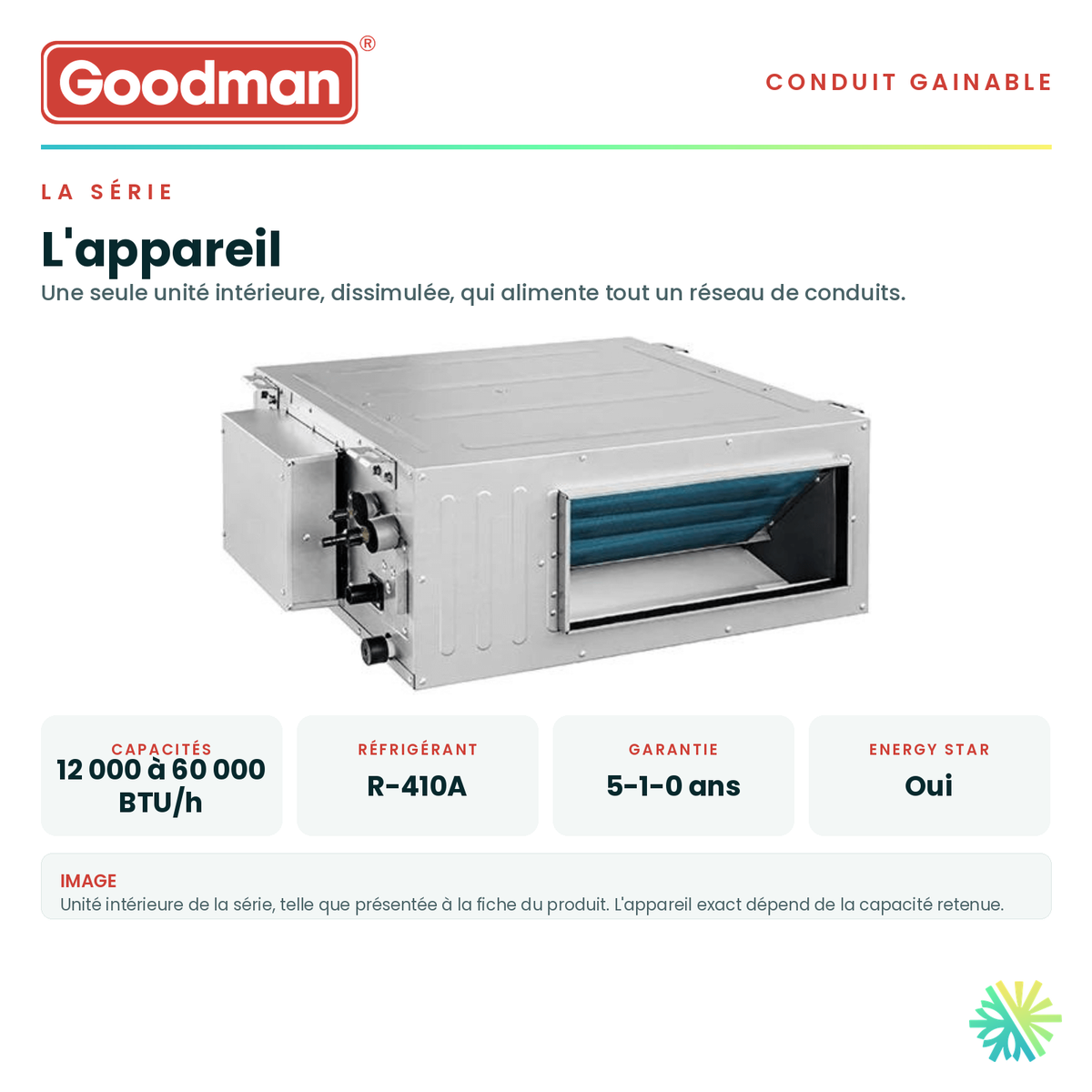 Unité intérieure de la série et ses caractéristiques principales — capacités offertes, réfrigérant, alimentation et garantie · Conduit Fin GOODMAN 48 000 BTU · AirGreen, Montréal, Laval, Longueuil, Rive-Sud et Rive-Nord