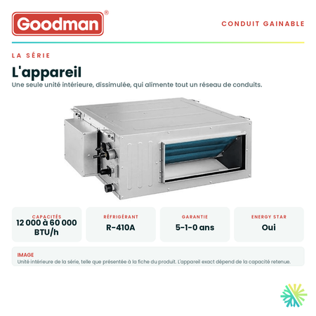 Unité intérieure de la série et ses caractéristiques principales — capacités offertes, réfrigérant, alimentation et garantie · Conduit Fin GOODMAN 48 000 BTU · AirGreen, Montréal, Laval, Longueuil, Rive-Sud et Rive-Nord