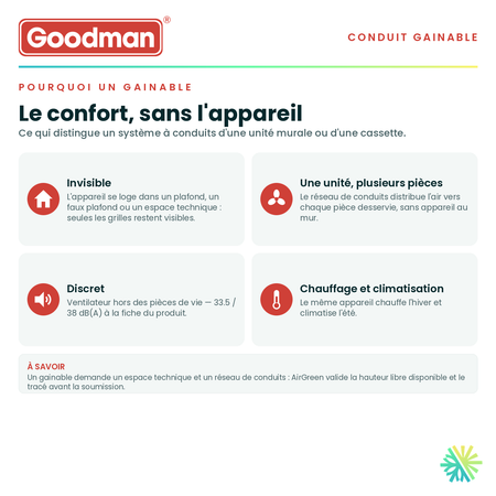 Pourquoi choisir un conduit gainable — appareil invisible, distribution par conduits, fonctionnement discret · Conduit Fin GOODMAN 24 000 BTU · AirGreen, Montréal, Laval, Longueuil, Rive-Sud et Rive-Nord