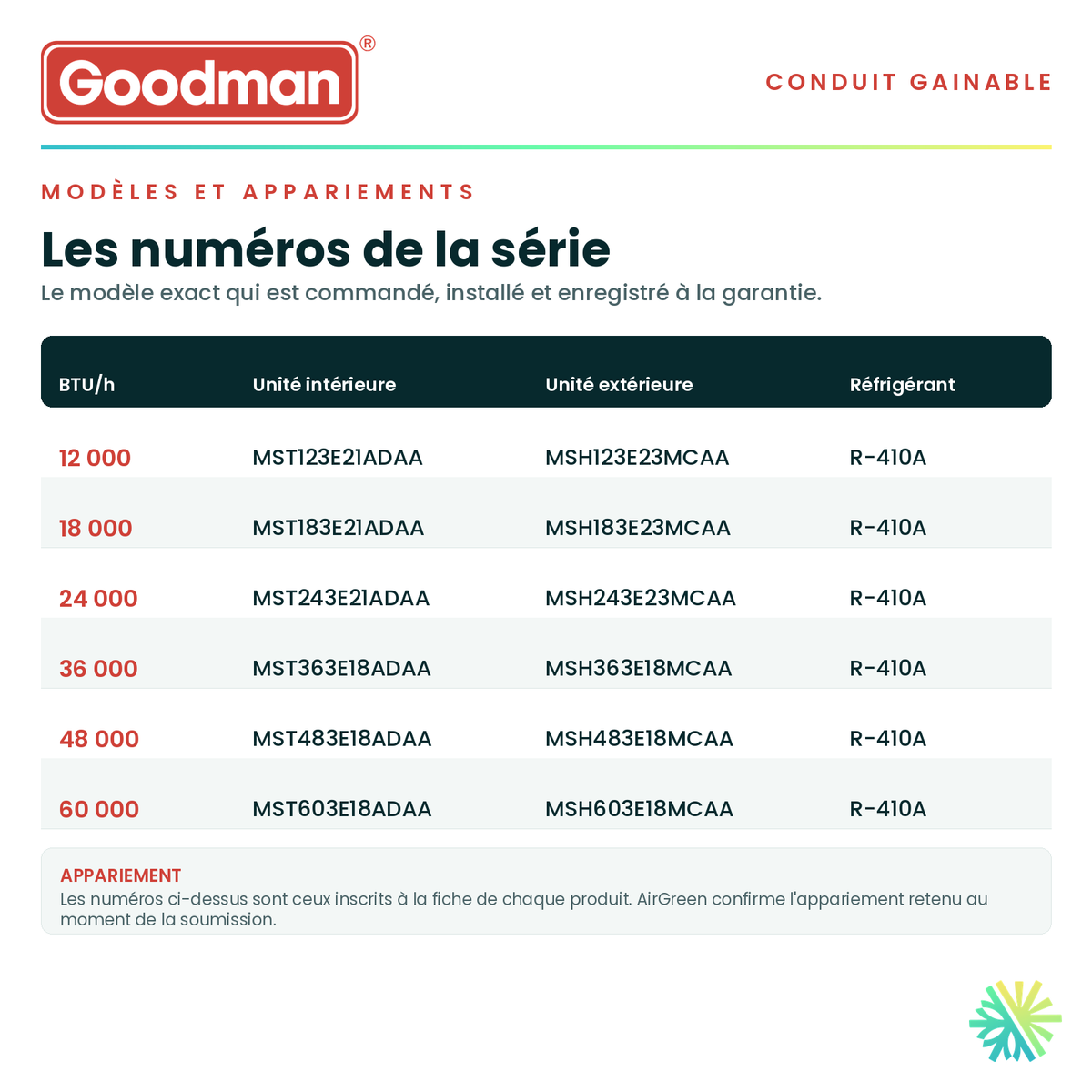 Tableau des modèles de la série — numéros d'unité intérieure et d'unité extérieure appariée pour chaque capacité · Conduit Fin GOODMAN 48 000 BTU · AirGreen, Montréal, Laval, Longueuil, Rive-Sud et Rive-Nord