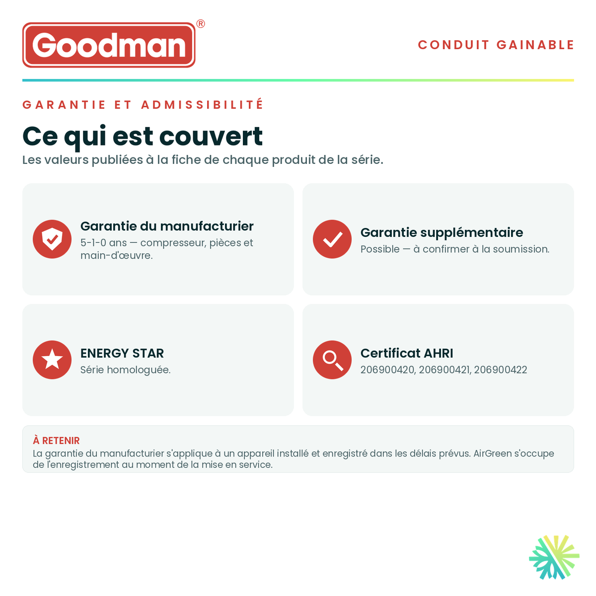 Garantie du manufacturier, garantie supplémentaire, homologation ENERGY STAR et admissibilité de la série · Conduit Fin GOODMAN 24 000 BTU · AirGreen, Montréal, Laval, Longueuil, Rive-Sud et Rive-Nord