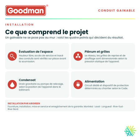 Les quatre points d'une installation de gainable — espace technique, plénum et grilles, condensat et alimentation électrique · Conduit Fin GOODMAN 36 000 BTU · AirGreen, Montréal, Laval, Longueuil, Rive-Sud et Rive-Nord