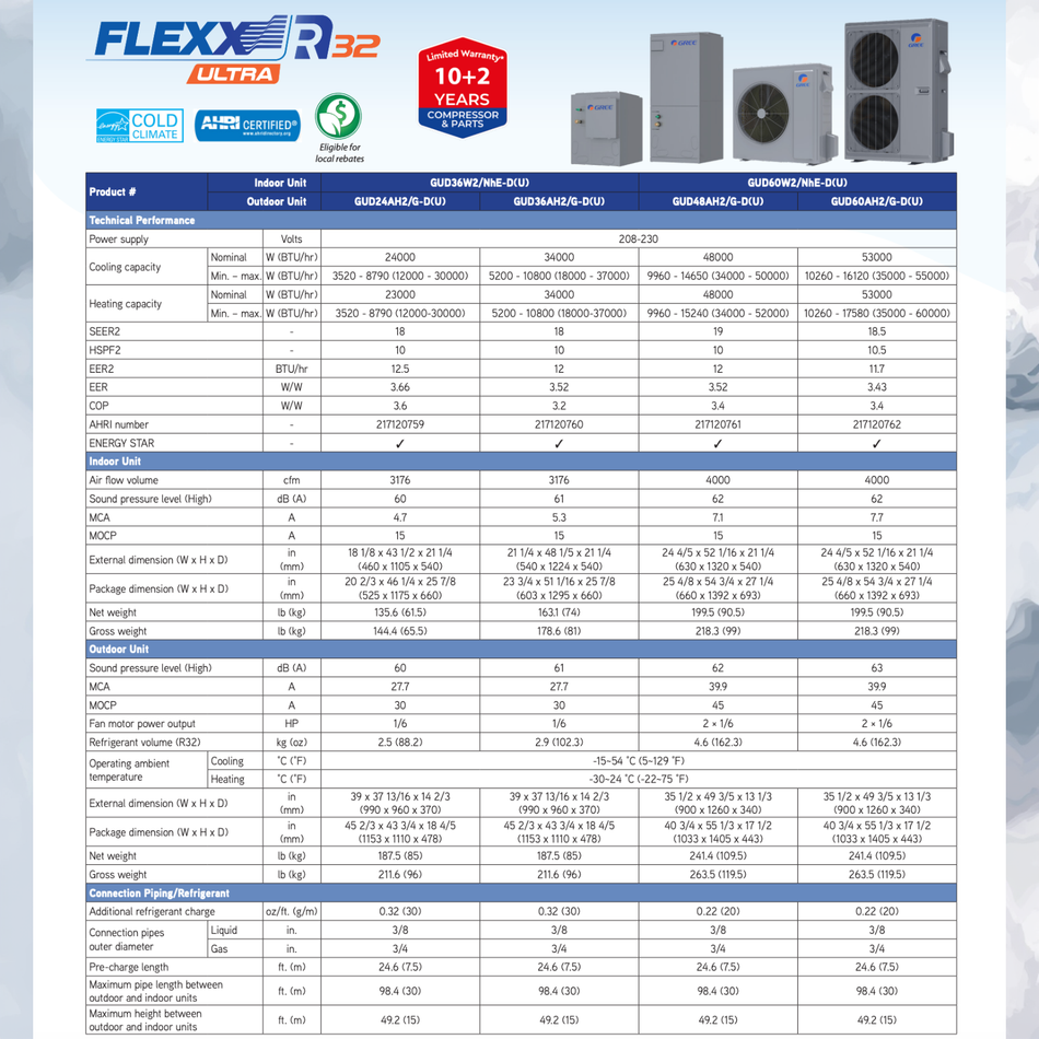 Thermopompe Centrale Gree FLEXX ULTRA R32 | 4 Tonnes | Montréal, Rive Sud, Montérégie