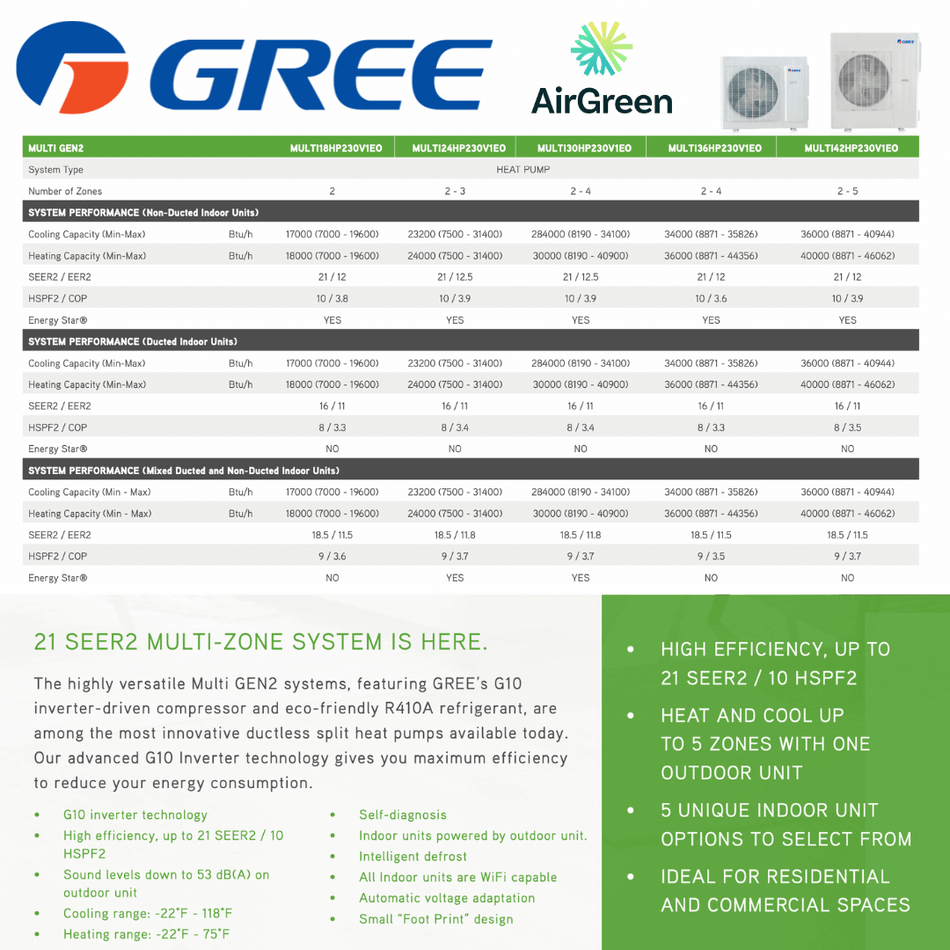 Thermopompe Double Zone Gree Multi GEN2 Compresseur 18 000 BTU spec sheet with relevant information