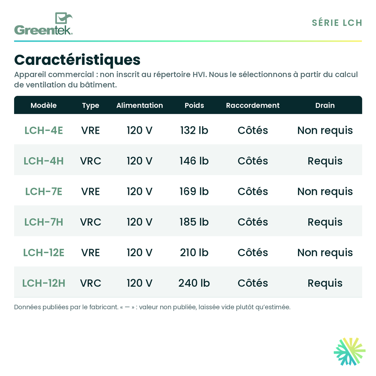 GreenTek LCH-12E — performances et caractéristiques