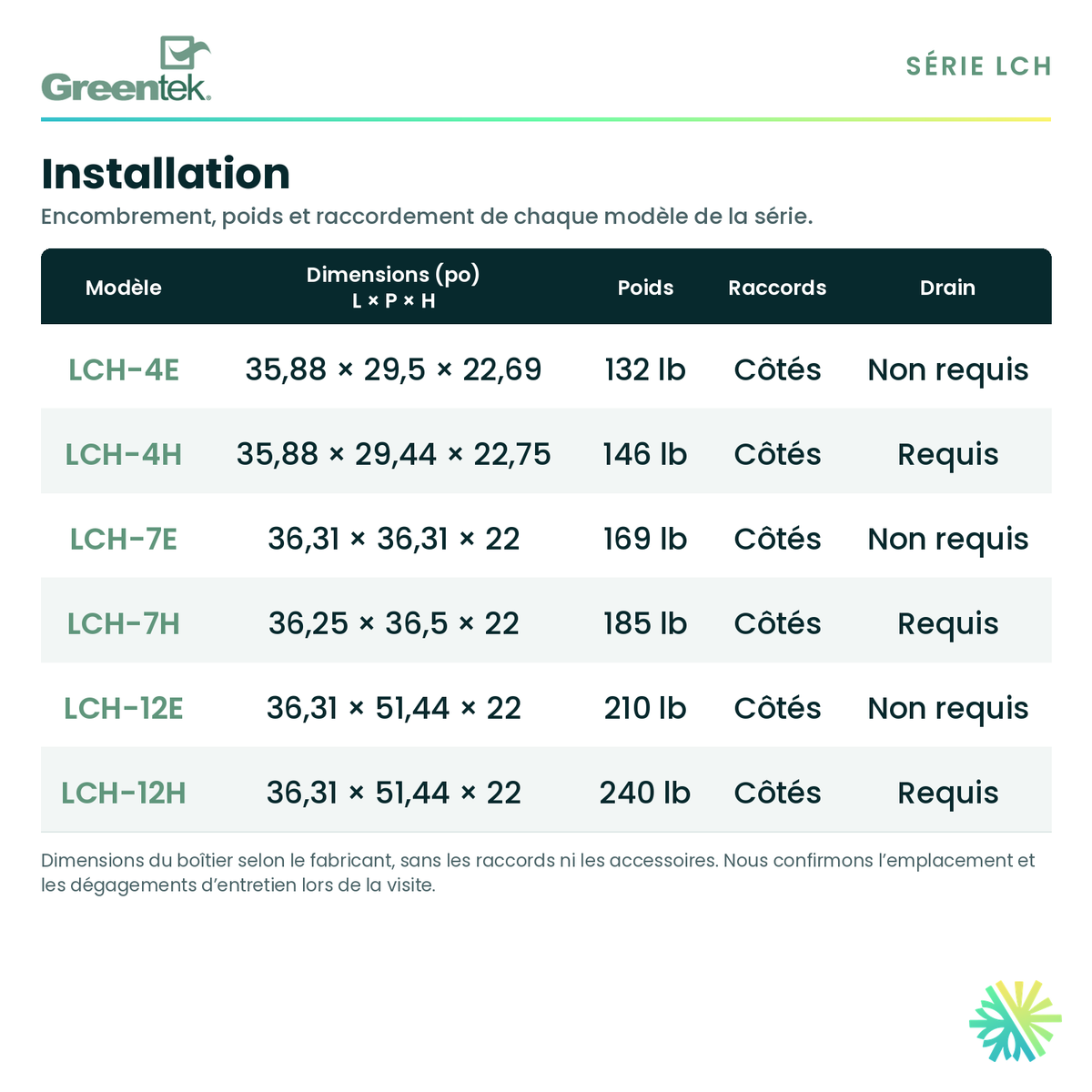 GreenTek LCH-7H — dimensions et installation