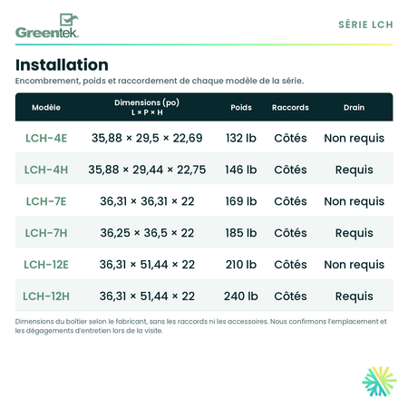 GreenTek LCH-4H — dimensions et installation