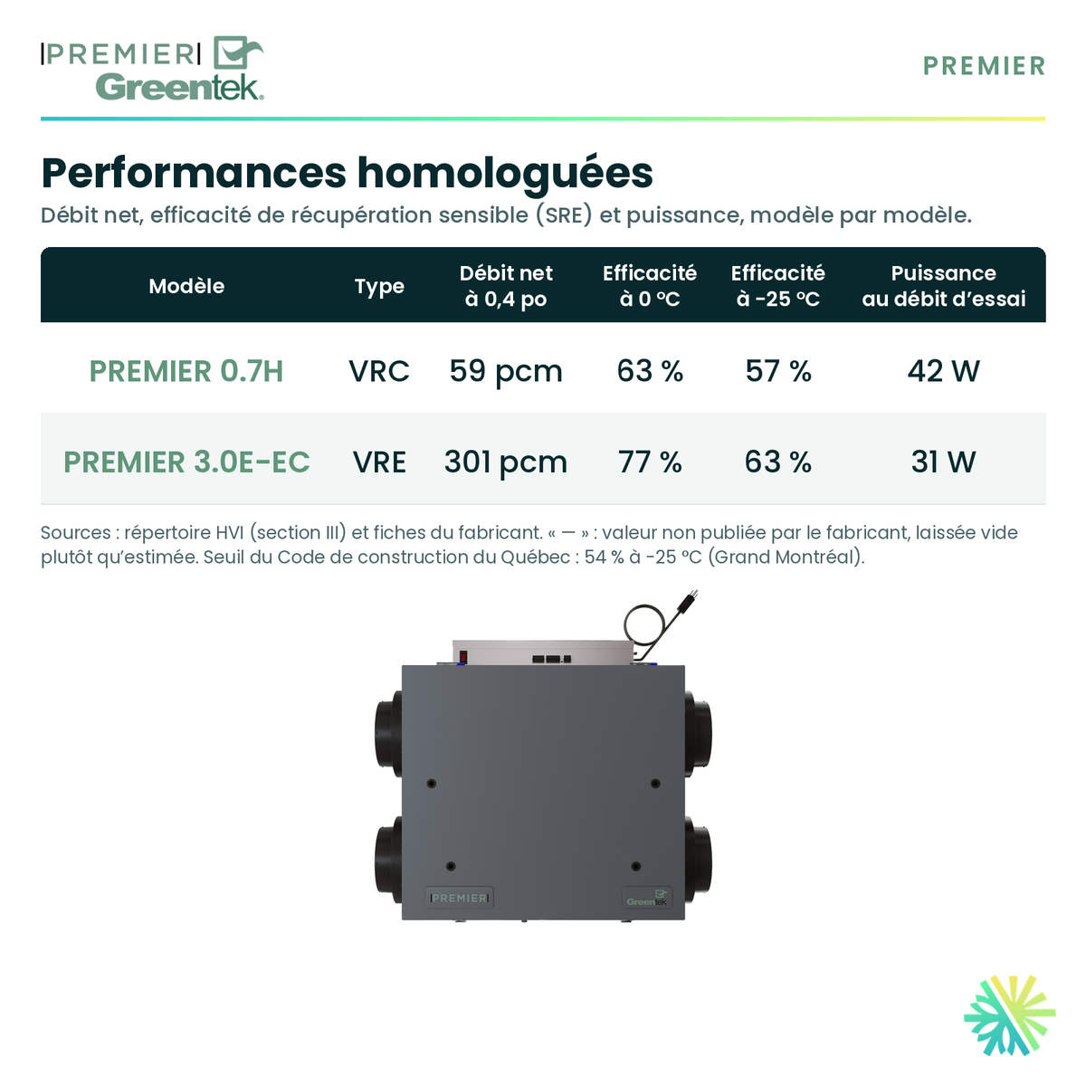 GreenTek PREMIER 3.0E-EC — performances et caractéristiques