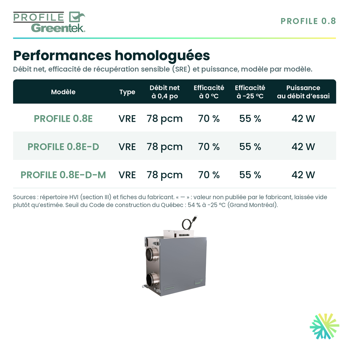 GreenTek PROFILE 0.8E-D-M — performances et caractéristiques