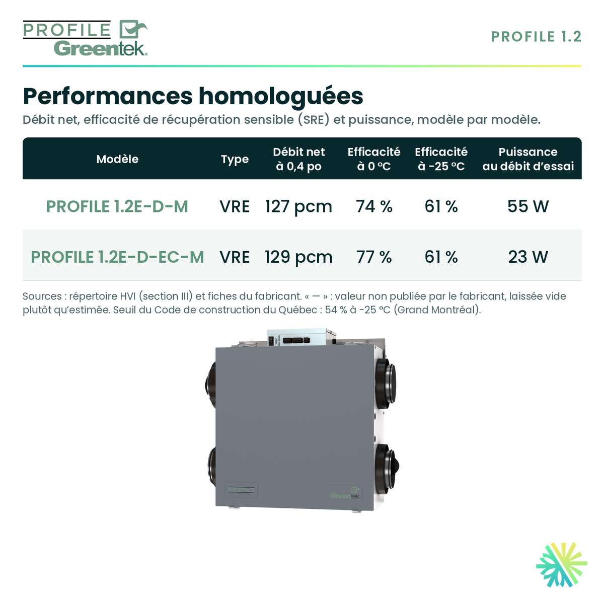GreenTek PROFILE 1.2E-D-M — performances et caractéristiques