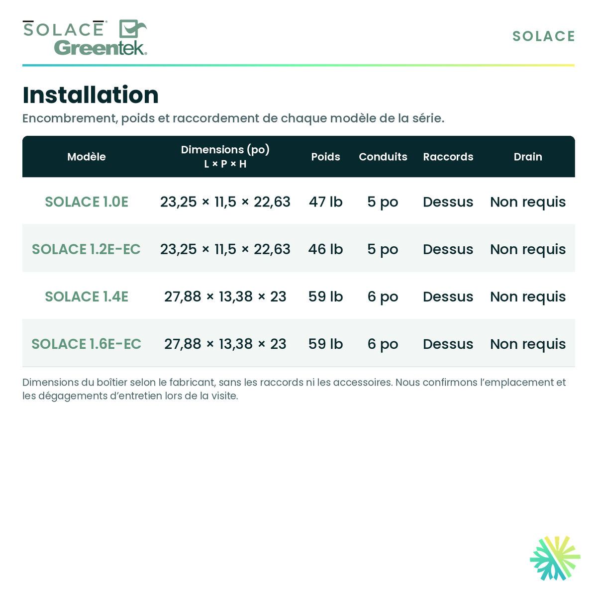 GreenTek SOLACE 1.0E — dimensions et installation