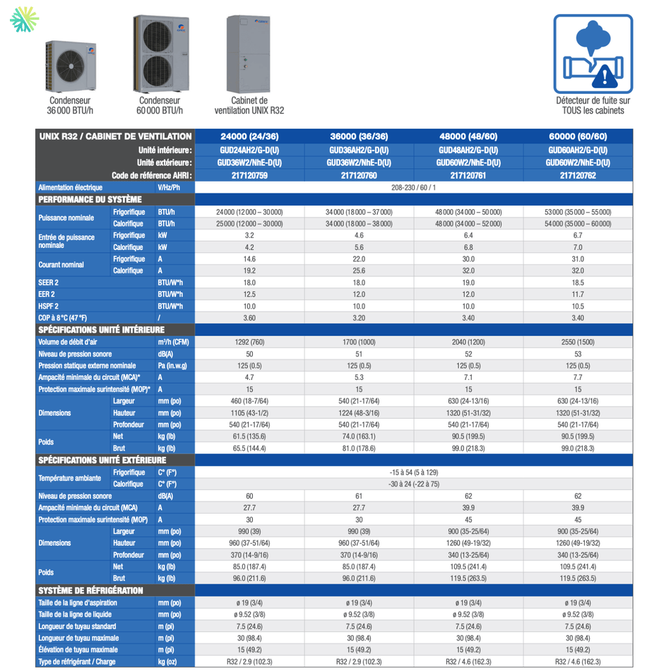 GREE Unix R-32 Blower Cabinet | 3 Tons | Montreal, Laval, Longueuil, South Shore & North Shore