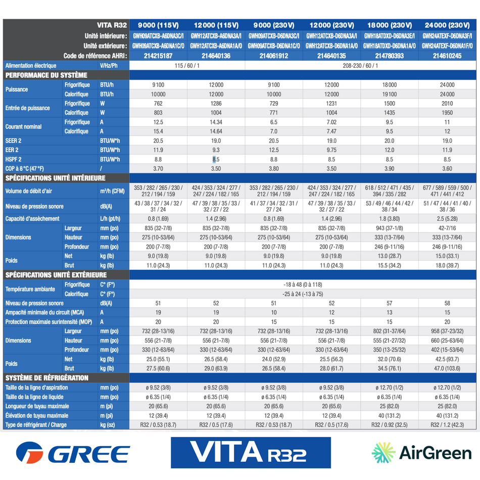Gree Vita R32 Wall Mounted Heat Pump | 9,000 BTU 115V | Montreal, Laval, Longueuil, South Shore & North Shore