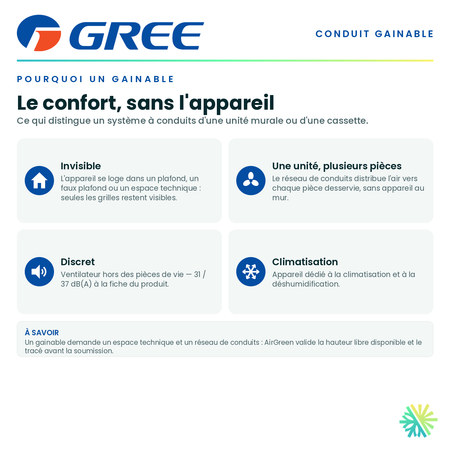 Pourquoi choisir un conduit gainable — appareil invisible, distribution par conduits, fonctionnement discret · GREE FM Conduit Gainable 12 000 BTU · AirGreen, Montréal, Laval, Longueuil, Rive-Sud et Rive-Nord