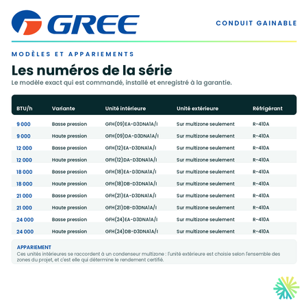 Tableau des modèles de la série — numéros d'unité intérieure et d'unité extérieure appariée pour chaque capacité · GREE FM Conduit Gainable 18 000 BTU · AirGreen, Montréal, Laval, Longueuil, Rive-Sud et Rive-Nord
