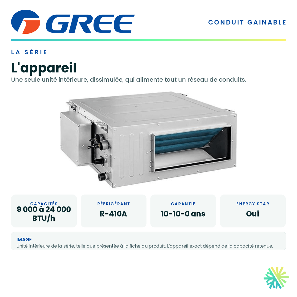 Unité intérieure de la série et ses caractéristiques principales — capacités offertes, réfrigérant, alimentation et garantie · GREE Système de Conduit Sans Conduit 9 000 BTU · AirGreen, Montréal, Laval, Longueuil, Rive-Sud et Rive-Nord