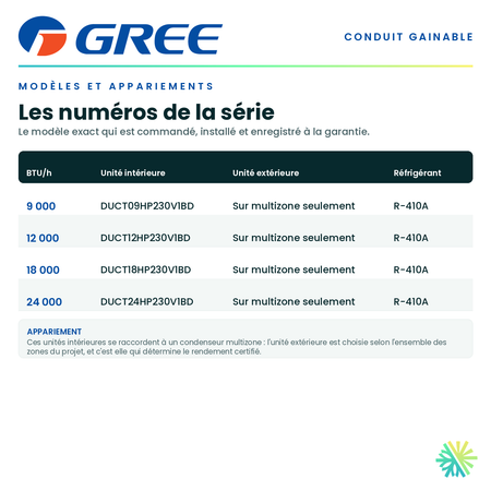 Tableau des modèles de la série — numéros d'unité intérieure et d'unité extérieure appariée pour chaque capacité · GREE Système de Conduit Sans Conduit 12 000 BTU · AirGreen, Montréal, Laval, Longueuil, Rive-Sud et Rive-Nord
