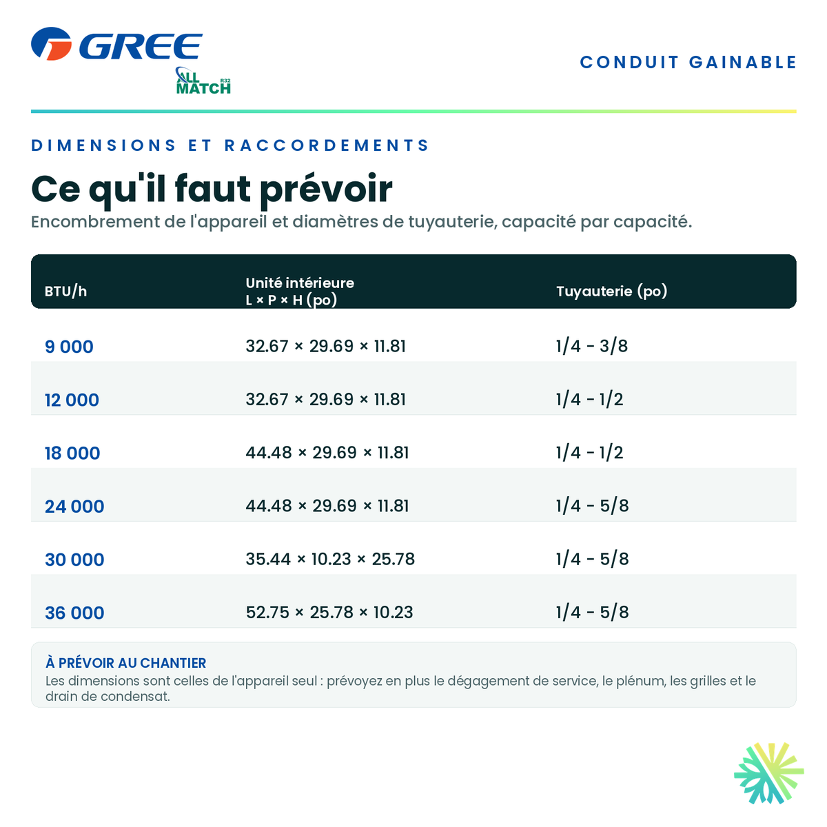 Tableau des dimensions et des raccordements — unité intérieure, tuyauterie et alimentation pour chaque capacité · Thermopompe Gainable GREE All Match Slim Duct R32 12 000 BTU · AirGreen, Montréal, Laval, Longueuil, Rive-Sud et Rive-Nord