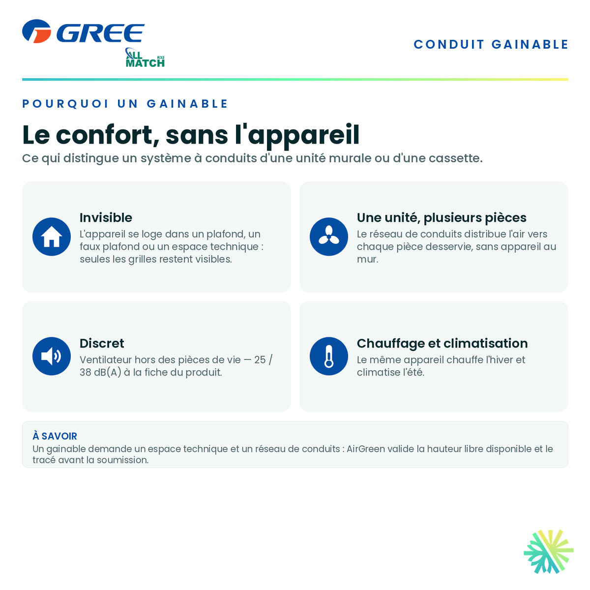 Pourquoi choisir un conduit gainable — appareil invisible, distribution par conduits, fonctionnement discret · Thermopompe Gainable GREE All Match Slim Duct R32 9 000 BTU · AirGreen, Montréal, Laval, Longueuil, Rive-Sud et Rive-Nord