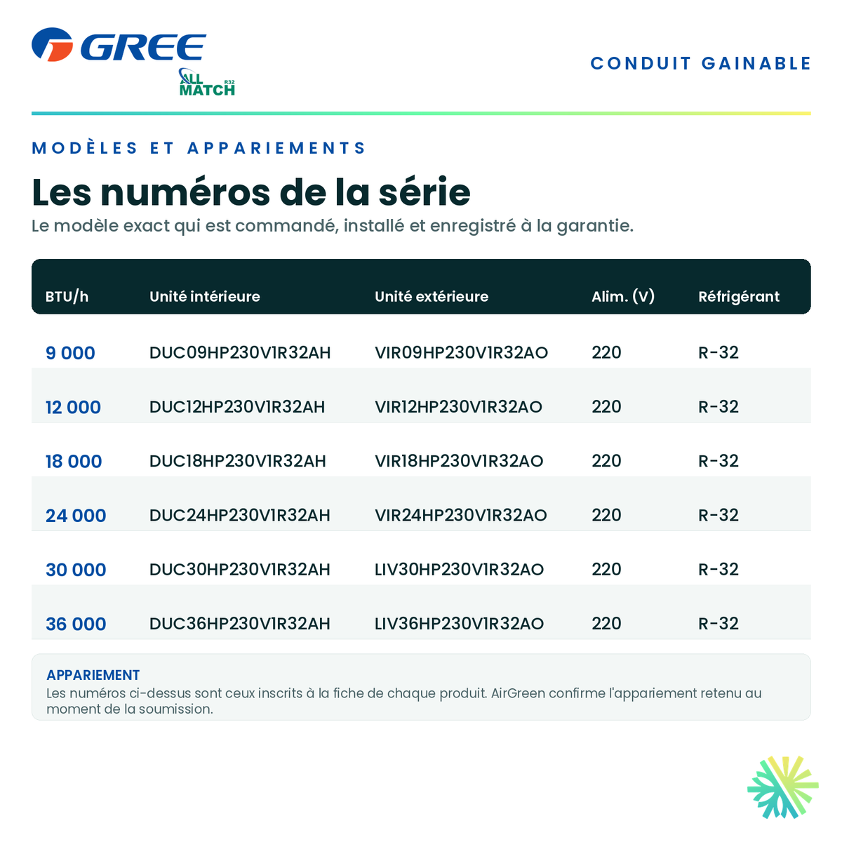 Tableau des modèles de la série — numéros d'unité intérieure et d'unité extérieure appariée pour chaque capacité · Thermopompe Gainable GREE All Match Slim Duct R32 36 000 BTU · AirGreen, Montréal, Laval, Longueuil, Rive-Sud et Rive-Nord