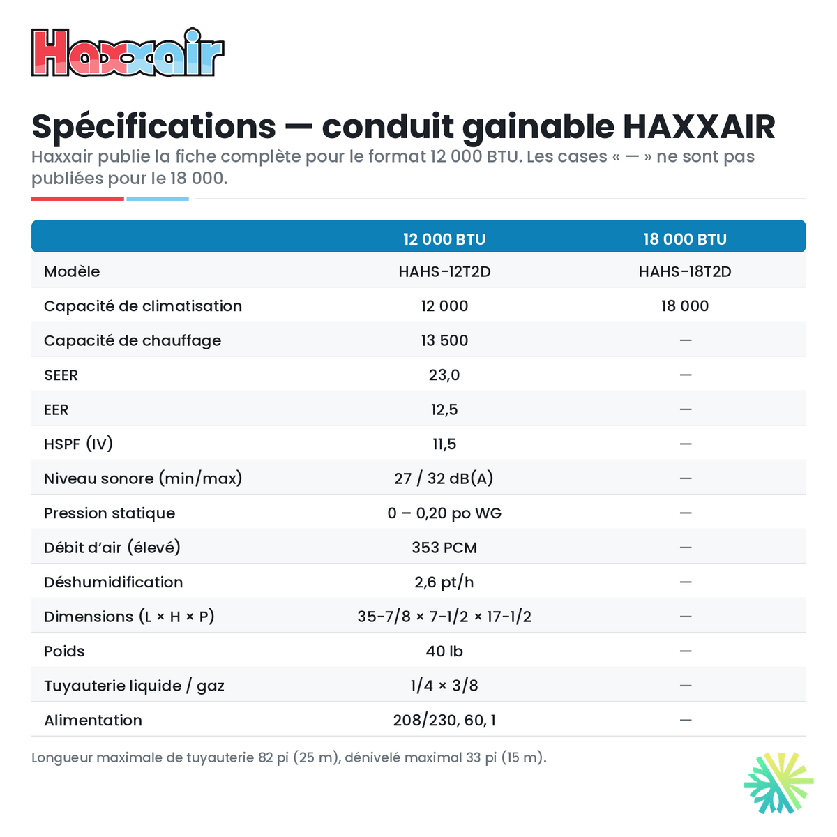 Thermopompe murale HAXXAIR B2D 12 000 BTU — spécifications — AirGreen, Montréal, Laval, Longueuil, Rive-Sud et Rive-Nord