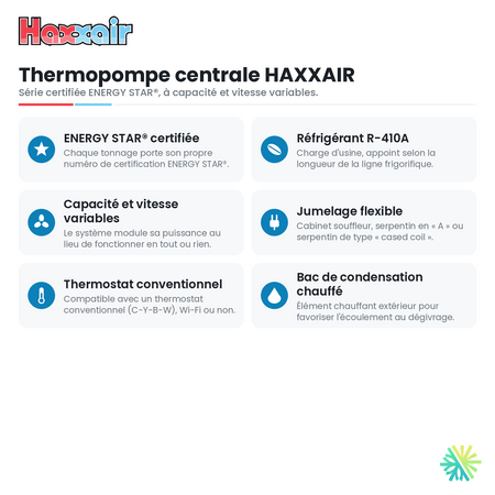 Thermopompe centrale HAXXAIR 5 tonnes — caractéristiques — AirGreen, Montréal, Laval, Longueuil, Rive-Sud et Rive-Nord