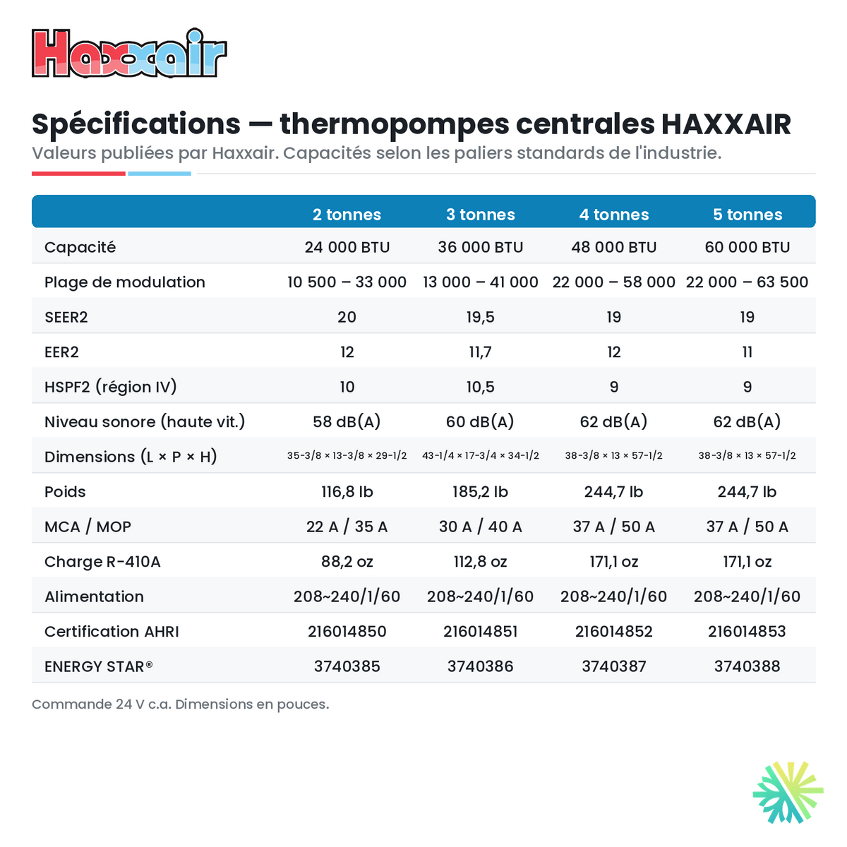 Thermopompe centrale HAXXAIR 2 tonnes — spécifications — AirGreen, Montréal, Laval, Longueuil, Rive-Sud et Rive-Nord