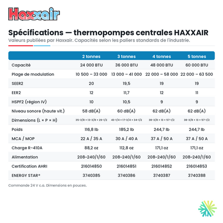 Thermopompe centrale HAXXAIR 3 tonnes — spécifications — AirGreen, Montréal, Laval, Longueuil, Rive-Sud et Rive-Nord