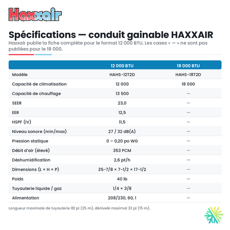 Conduit gainable HAXXAIR T2D 12 000 BTU — spécifications — AirGreen, Montréal, Laval, Longueuil, Rive-Sud et Rive-Nord